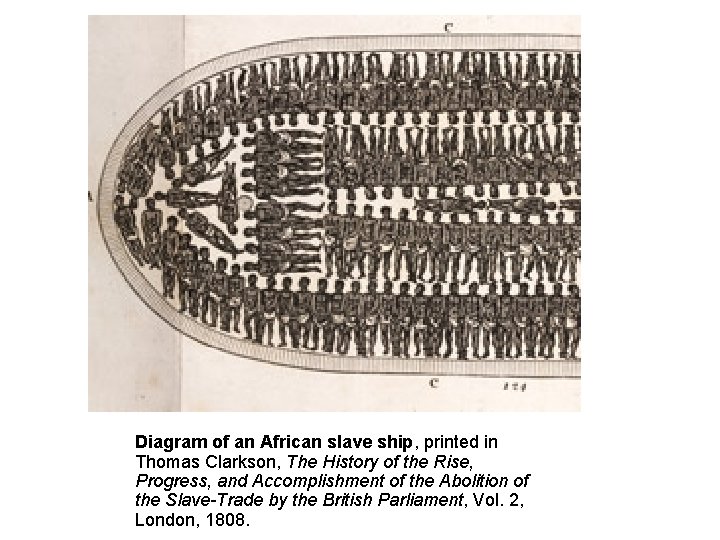 Diagram of an African slave ship, printed in Thomas Clarkson, The History of the