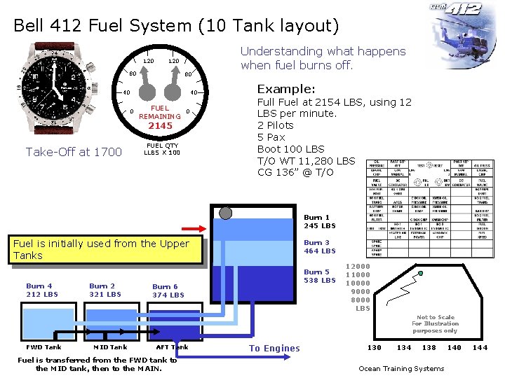 Bell 412 Fuel System (10 Tank layout) 120 80 80 40 FUEL REMAINING 0
