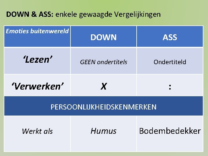 DOWN & ASS: enkele gewaagde Vergelijkingen Emoties buitenwereld DOWN ASS ‘Lezen’ GEEN ondertitels Ondertiteld