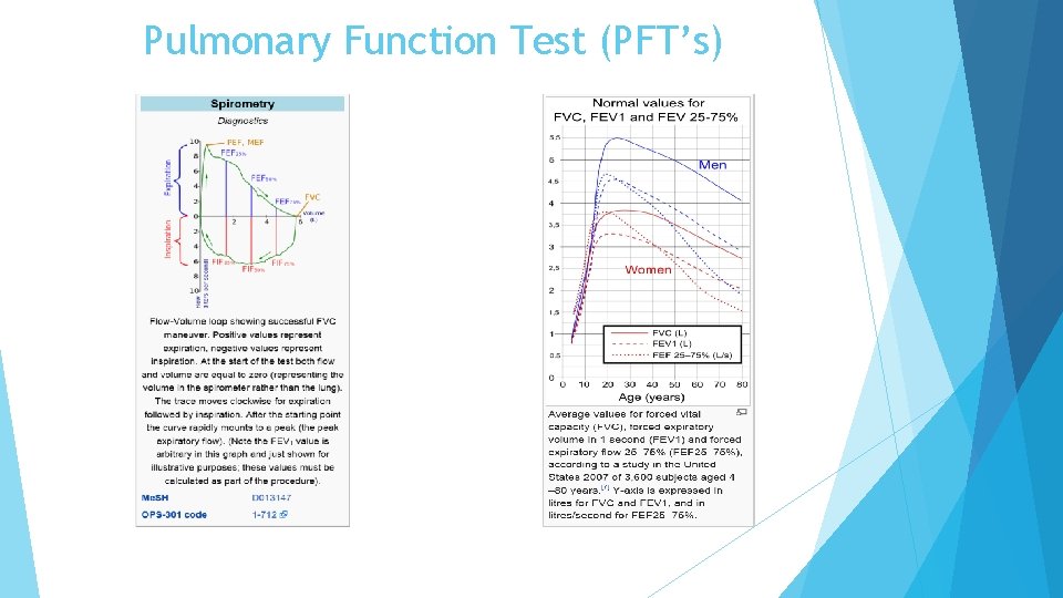 Pulmonary Function Test (PFT’s) 