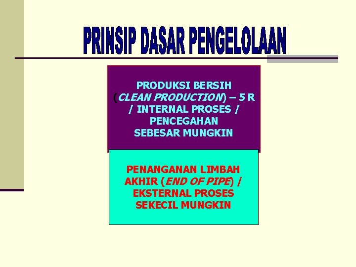 PRODUKSI BERSIH (CLEAN PRODUCTION) – 5 R / INTERNAL PROSES / PENCEGAHAN SEBESAR MUNGKIN