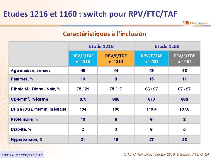 Etudes 1216 et 1160 : switch pour RPV/FTC/TAF Caractéristiques à l’inclusion Etude 1216 Etude