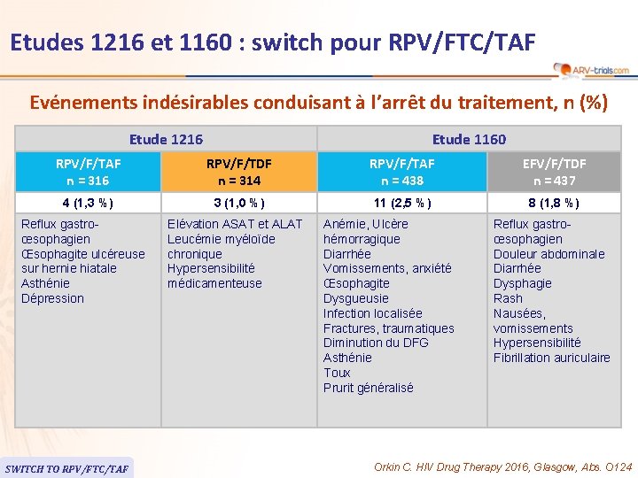 Etudes 1216 et 1160 : switch pour RPV/FTC/TAF Evénements indésirables conduisant à l’arrêt du