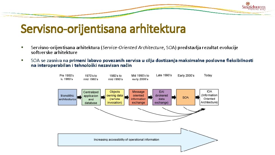 Servisno-orijentisana arhitektura § Servisno-orijentisana arhitektura (Service-Oriented Architecture, SOA) predstavlja rezultat evolucije softverske arhitekture §