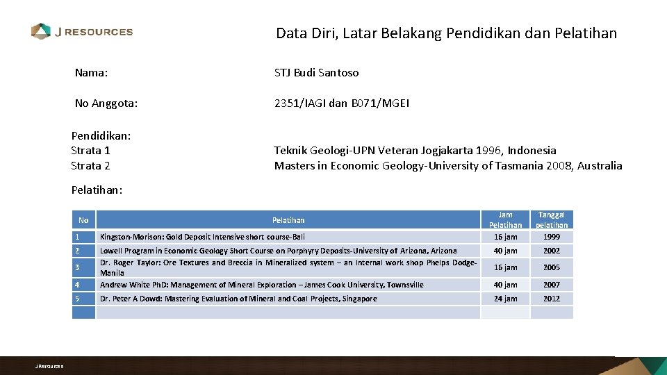 Data Diri, Latar Belakang Pendidikan dan Pelatihan Nama: STJ Budi Santoso No Anggota: 2351/IAGI