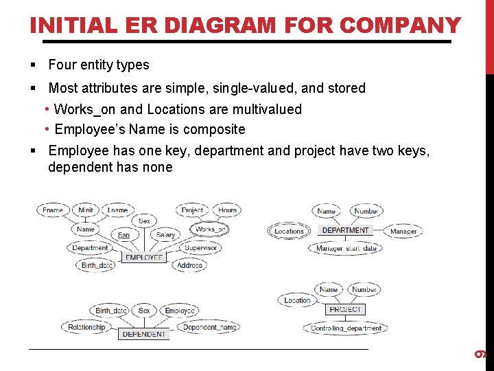 Er Types THE ENTITYRELATIONSHIP ER MODEL CHAPTER 7 6E CHAPTER