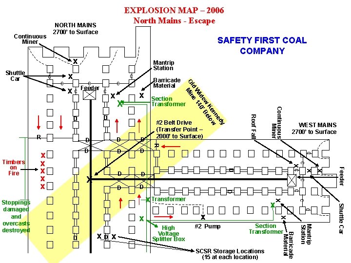 EXPLOSION MAP – 2006 North Mains - Escape NORTH MAINS 2700’ to Surface Continuous