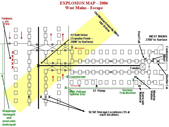 EXPLOSION MAP – 2006 West Mains - Escape ld O W D D x