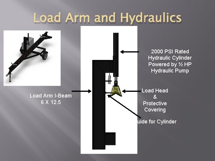 Load Arm and Hydraulics 2000 PSI Rated Hydraulic Cylinder Powered by ½ HP Hydraulic Load Arm and Hydraulics 2000 PSI Rated Hydraulic Cylinder Powered by ½ HP Hydraulic