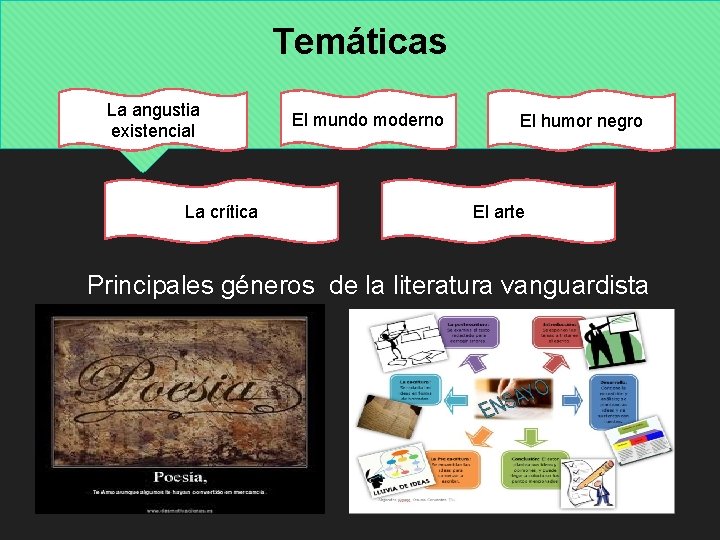 Temáticas La angustia existencial La crítica El mundo moderno El humor negro El arte