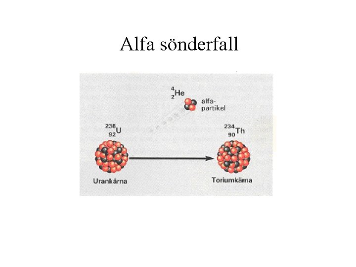 Alfa sönderfall 