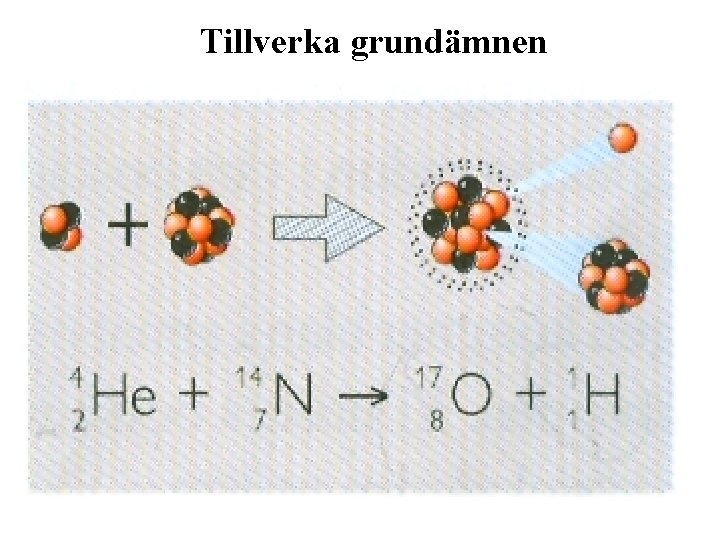 Tillverka grundämnen 