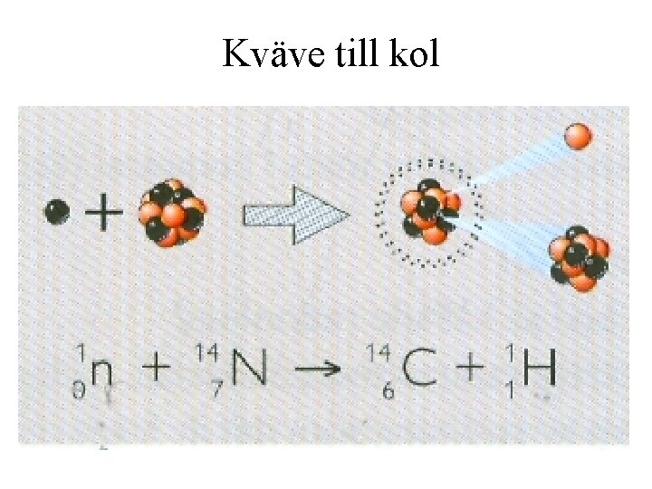 Kväve till kol 