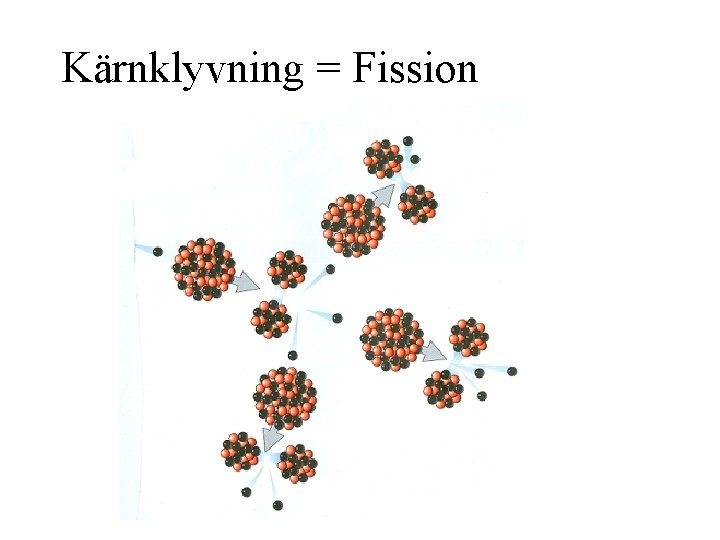 Kärnklyvning = Fission 