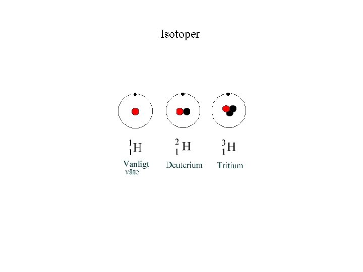 Isotoper 