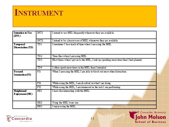 INSTRUMENT Intention to Use (INT) Temporal Dissociation (TD) Focused Immersion (FI) Heightened Enjoyment (HE)