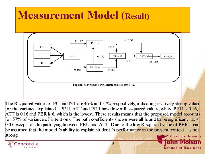 Measurement Model (Result) 16 