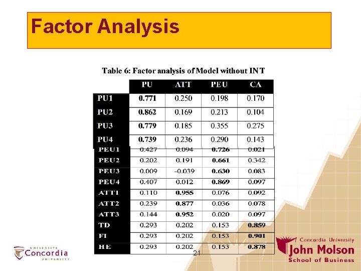 Factor Analysis 21 