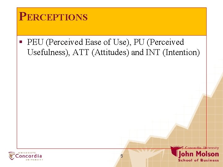 PERCEPTIONS § PEU (Perceived Ease of Use), PU (Perceived Usefulness), ATT (Attitudes) and INT