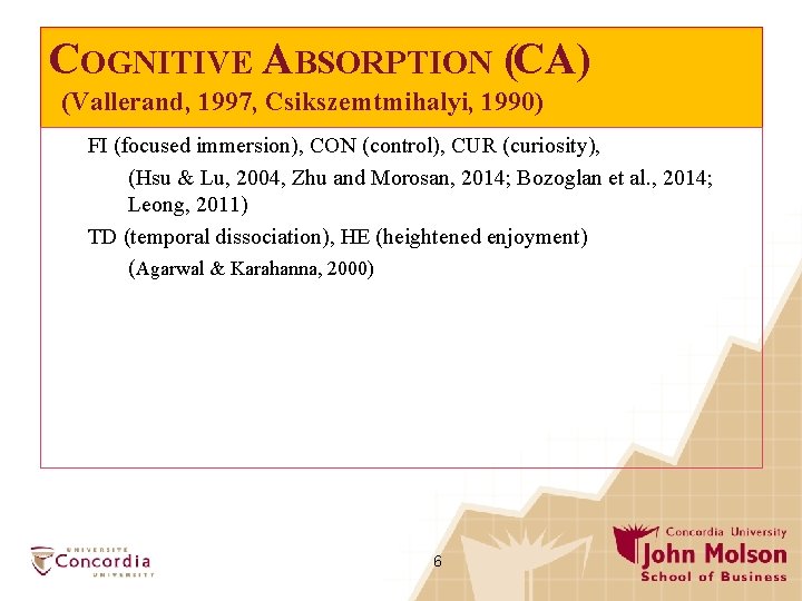 COGNITIVE ABSORPTION (CA) (Vallerand, 1997, Csikszemtmihalyi, 1990) FI (focused immersion), CON (control), CUR (curiosity),