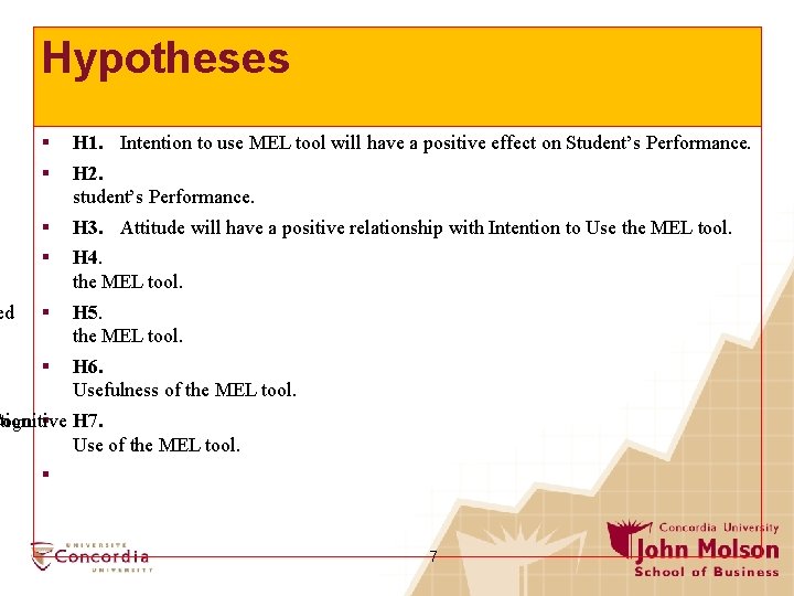 ed Hypotheses § § H 1. Intention to use MEL tool will have a