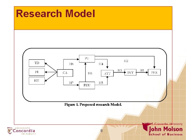 Research Model 8 