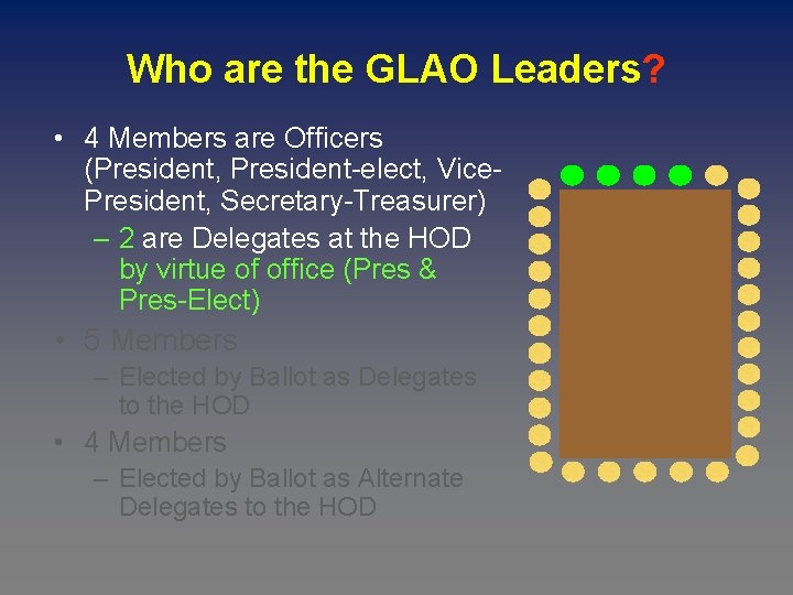 Who are the GLAO Leaders? • 4 Members are Officers (President, President-elect, Vice. President,