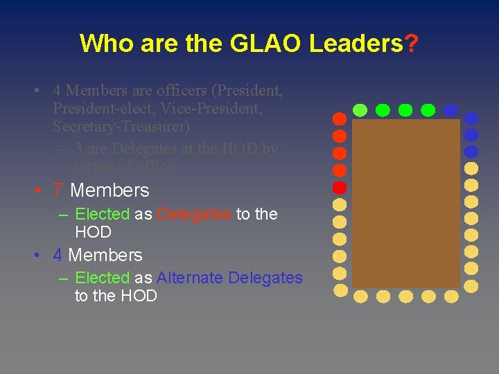 Who are the GLAO Leaders? • 4 Members are officers (President, President-elect, Vice-President, Secretary-Treasurer)