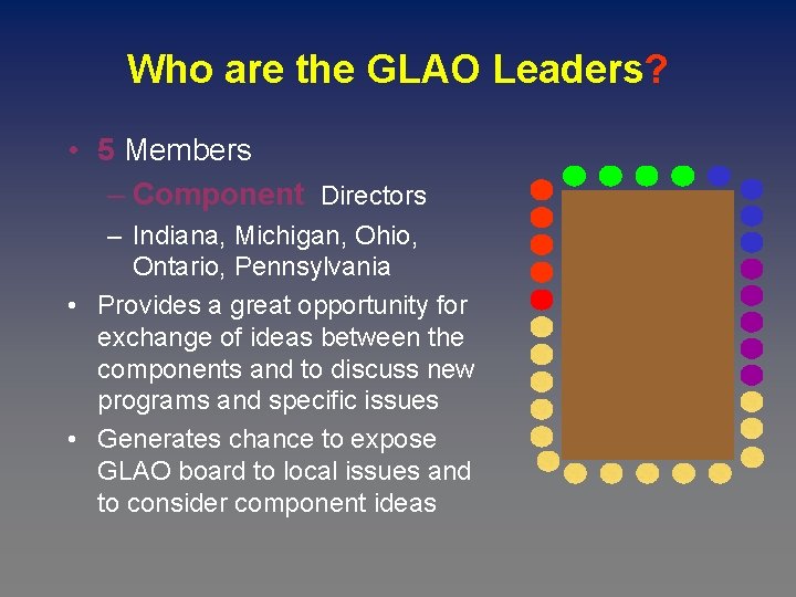 Who are the GLAO Leaders? • 5 Members – Component Directors – Indiana, Michigan,