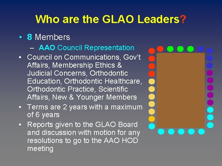 Who are the GLAO Leaders? • 8 Members – AAO Council Representation • Council