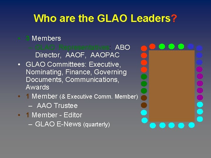 Who are the GLAO Leaders? • 3 Members – GLAO Representatives: ABO Director, AAOF,