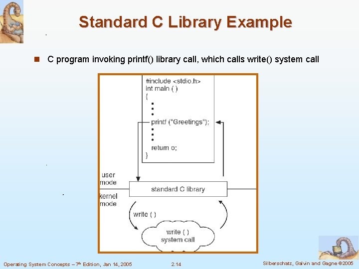 Standard C Library Example n C program invoking printf() library call, which calls write()