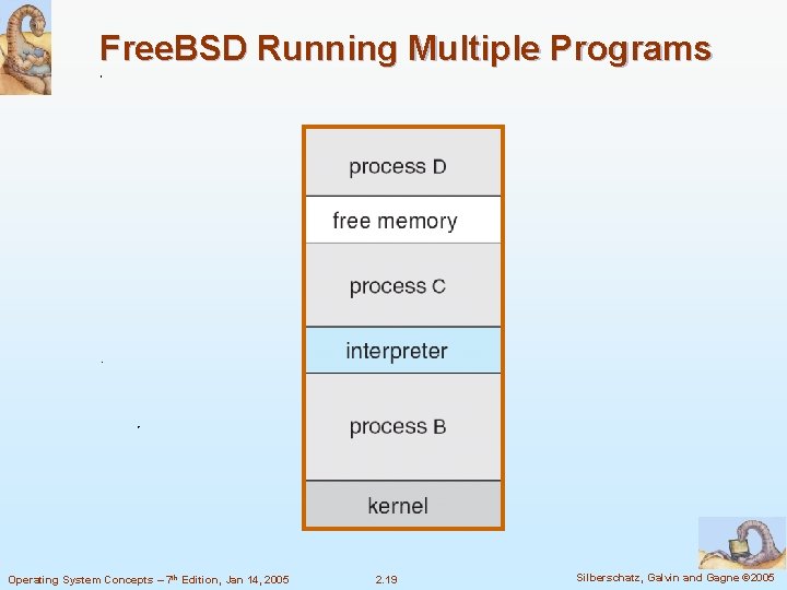 Free. BSD Running Multiple Programs Operating System Concepts – 7 th Edition, Jan 14,