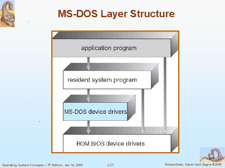 MS-DOS Layer Structure Operating System Concepts – 7 th Edition, Jan 14, 2005 2.