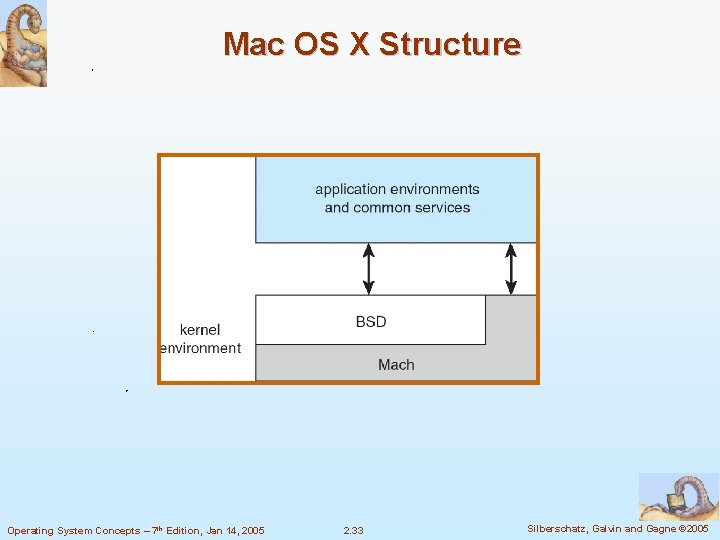 Mac OS X Structure Operating System Concepts – 7 th Edition, Jan 14, 2005