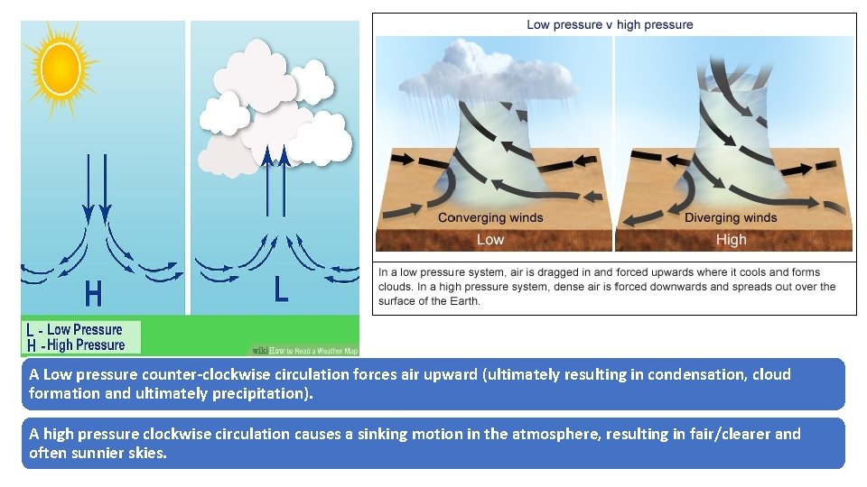 A Low pressure counter-clockwise circulation forces air upward (ultimately resulting in condensation, cloud formation