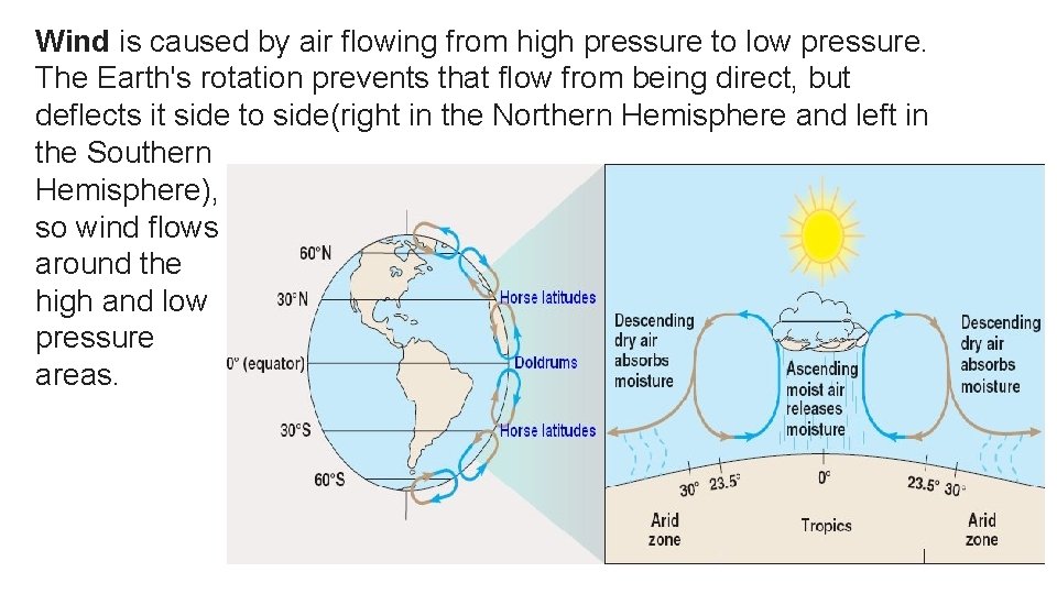 Requirement 4 high pressure to low pressure. Wind is caused by air flowing from