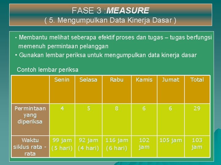 FASE 3 : MEASURE ( 5. Mengumpulkan Data Kinerja Dasar ) • Membantu melihat