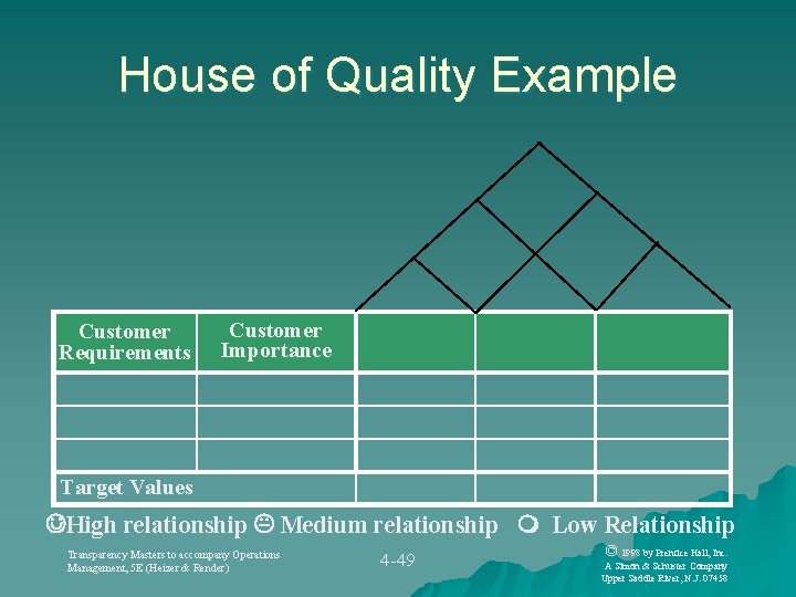 House of Quality Example Customer Requirements Customer Importance Target Values JHigh relationship K Medium