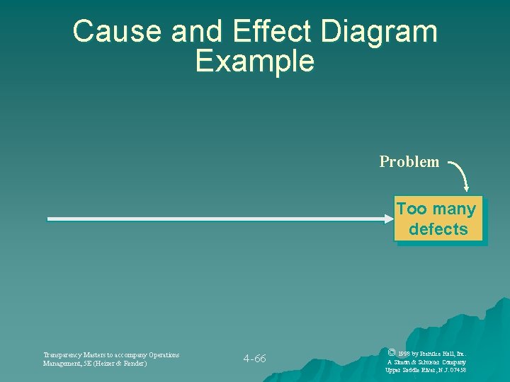 Cause and Effect Diagram Example Problem Too many defects Transparency Masters to accompany Operations