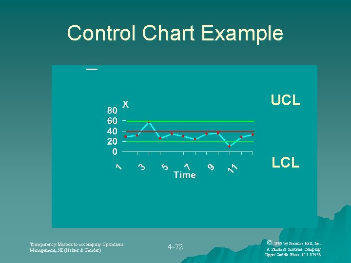 Control Chart Example UCL LCL Transparency Masters to accompany Operations Management, 5 E (Heizer