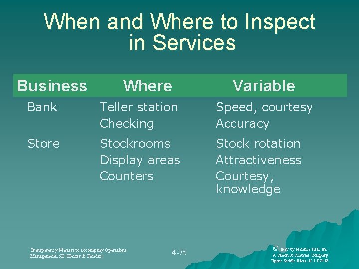When and Where to Inspect in Services Business Where Variable Bank Teller station Checking