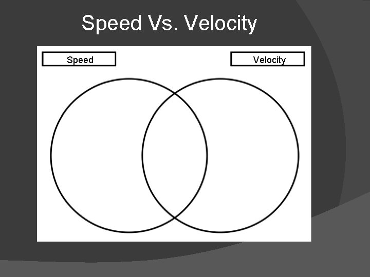 Speed Vs. Velocity Speed Velocity 