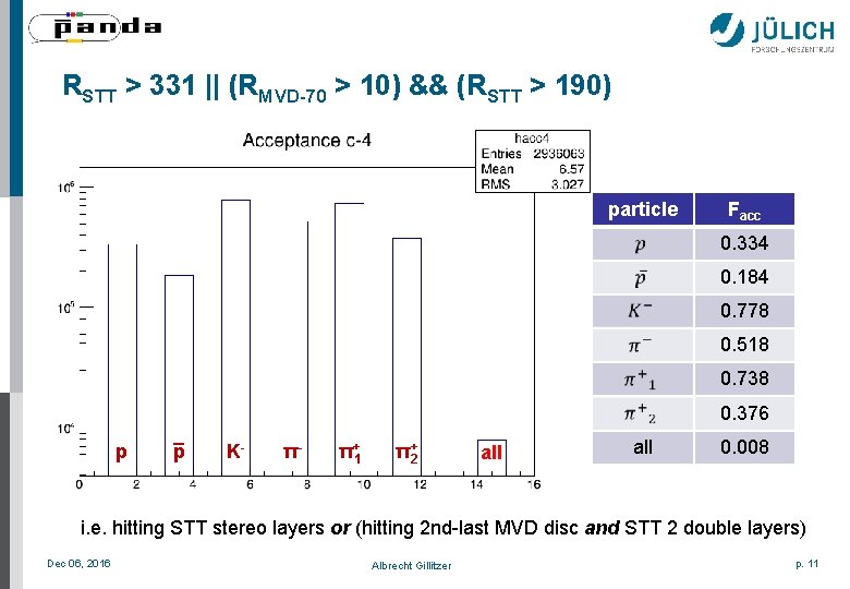 RSTT > 331 || (RMVD-70 > 10) && (RSTT > 190) particle Facc 0.
