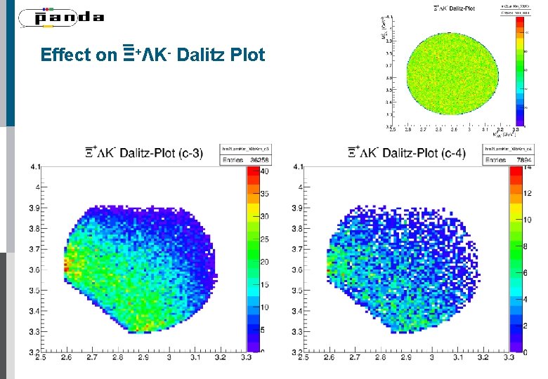 _ Effect on Ξ+ΛK- Dalitz Plot Dec 06, 2016 Albrecht Gillitzer p. 12 