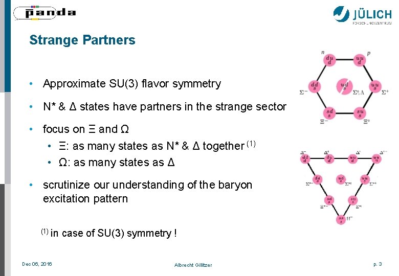 Strange Partners • Approximate SU(3) flavor symmetry • N* & Δ states have partners