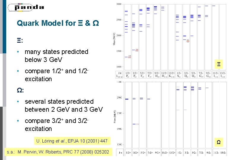 Quark Model for Ξ & Ω Ξ: • many states predicted below 3 Ge.