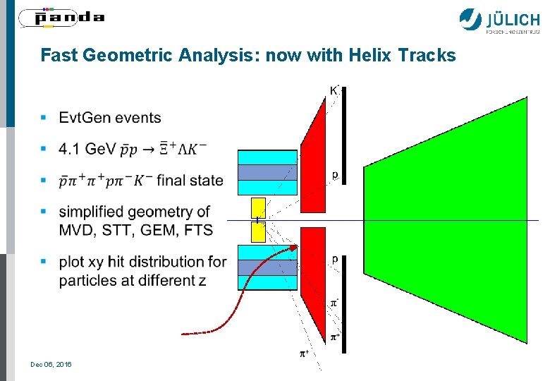 Fast Geometric Analysis: now with Helix Tracks Dec 06, 2016 Albrecht Gillitzer p. 9