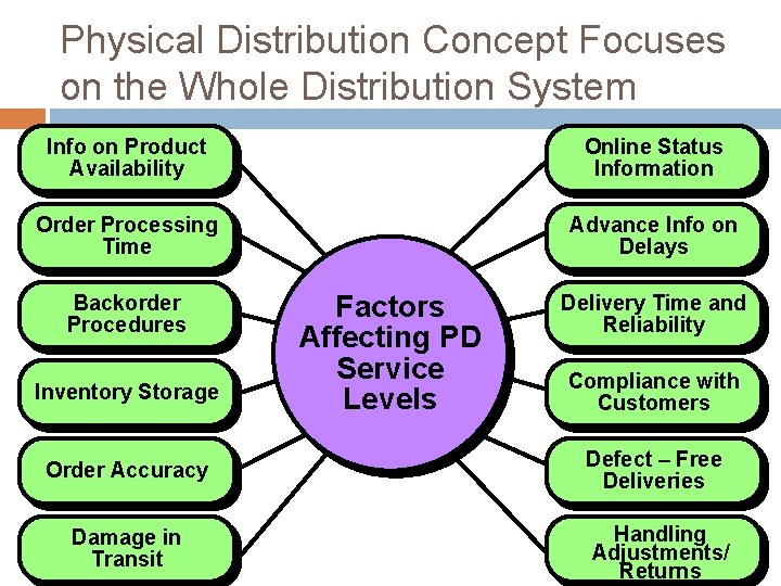 BUSI 406 DIDOW PRINCIPLES OF MARKETING DISTRIBUTION CUSTOMER