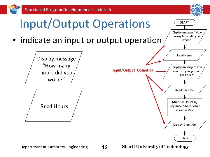 Structured Program Development – Lecture 5 Input/Output Operations • indicate an input or output